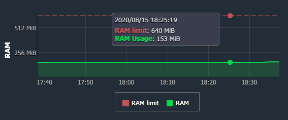 RAM usage